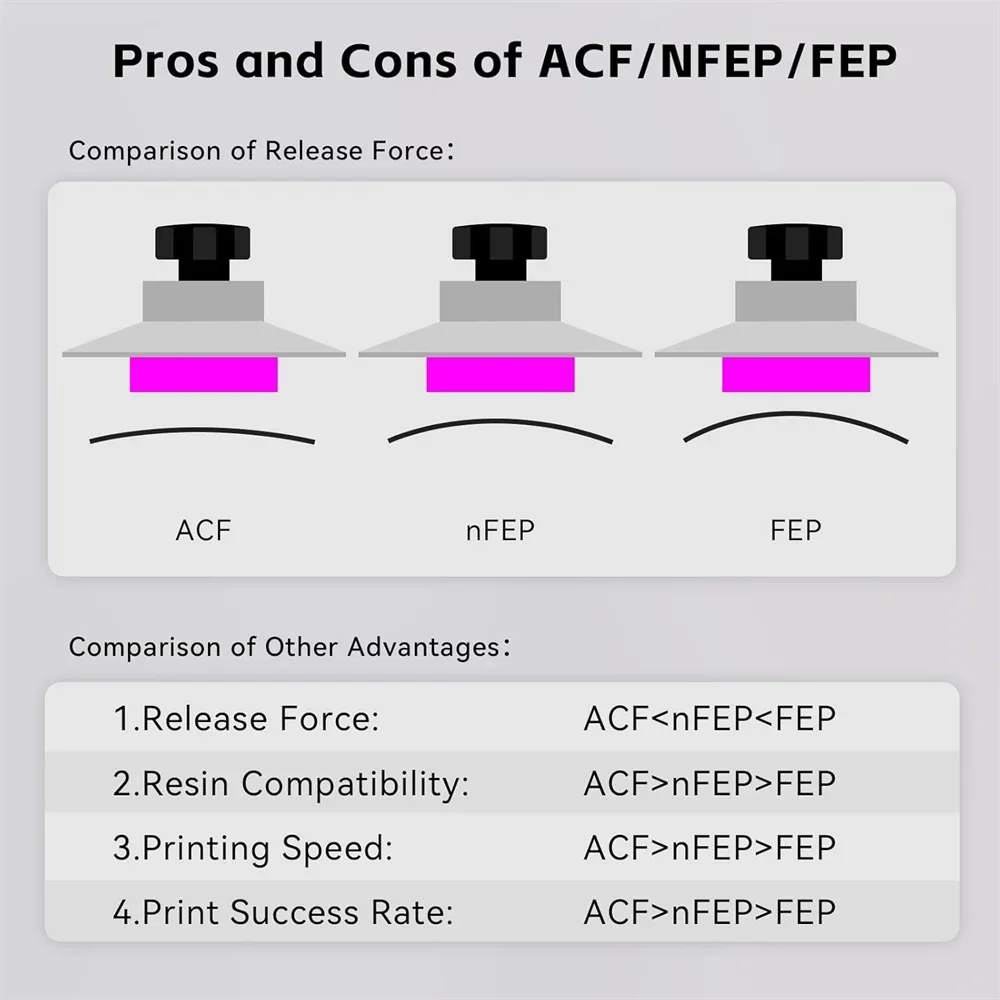 VOLFAN 2PCS High Speed ACF Rel - 3D Printing Xyz recension och pris